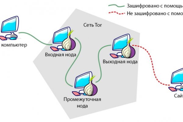 Кракен ссылка тупа германия